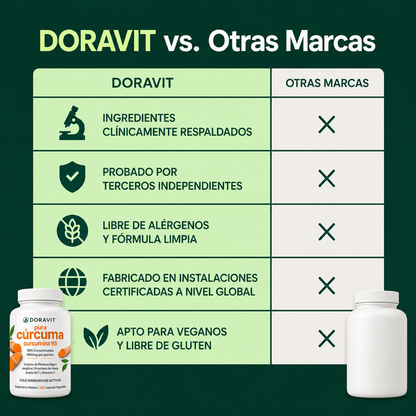 doravit
