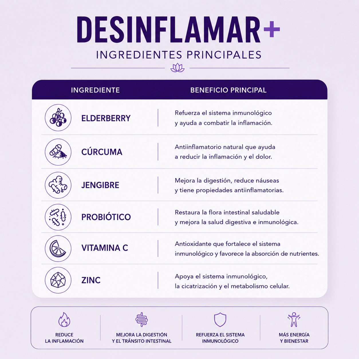 Desinflamar+ Elderberry + Probióticos naturales