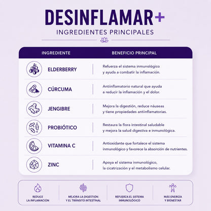 Desinflamar+ Elderberry + Probióticos naturales